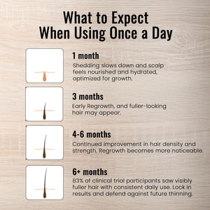 Once Daily Hair Loss Support Tablet